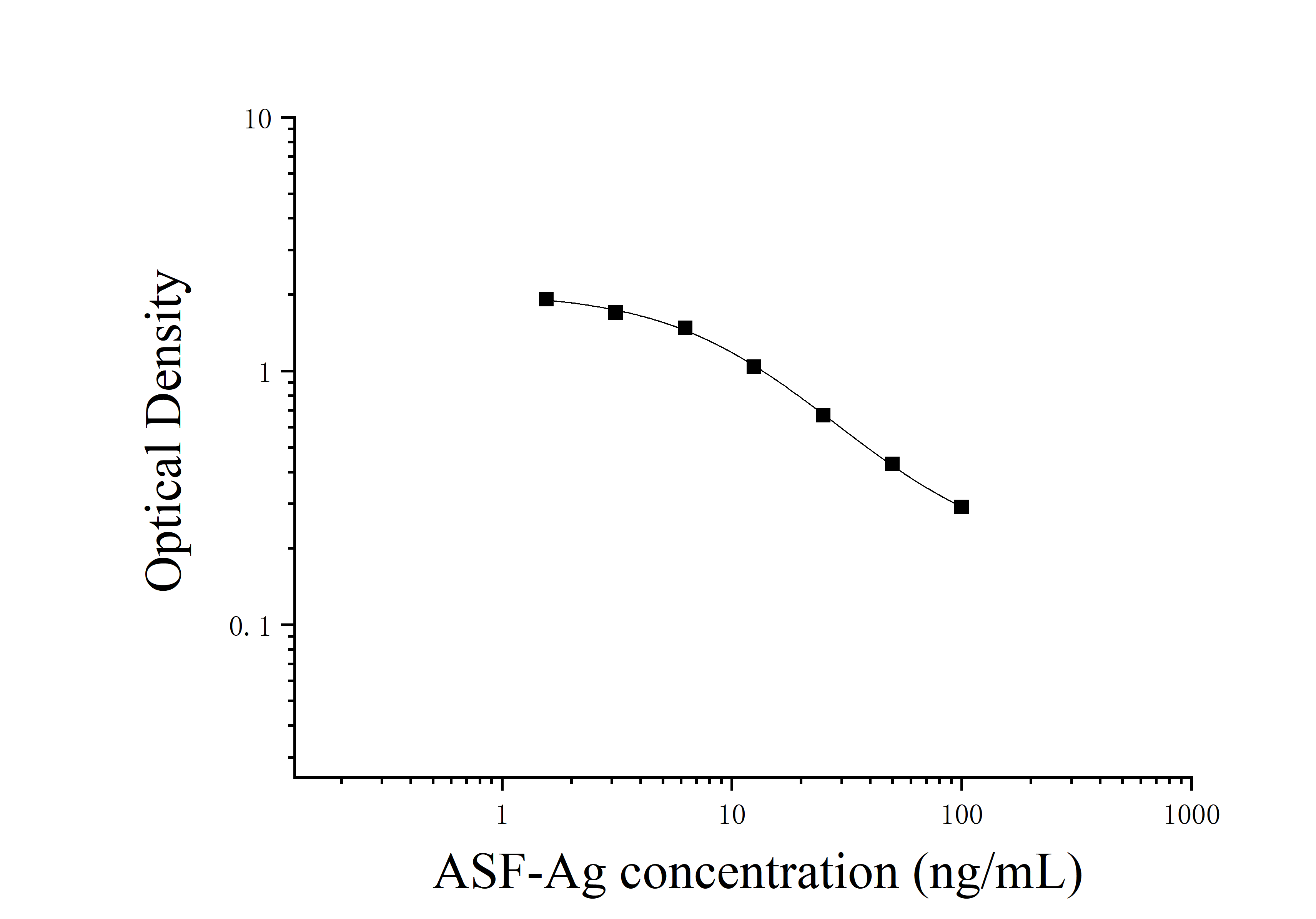 African Swine Fever Antigen (ASF-Ag) ELISA Kit African Swine Fever Antigen (ASF-Ag) ELISA Kit